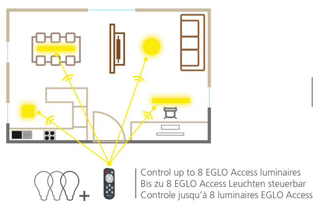 EGLO ACCESS ÖSSZEHANGOLÁS